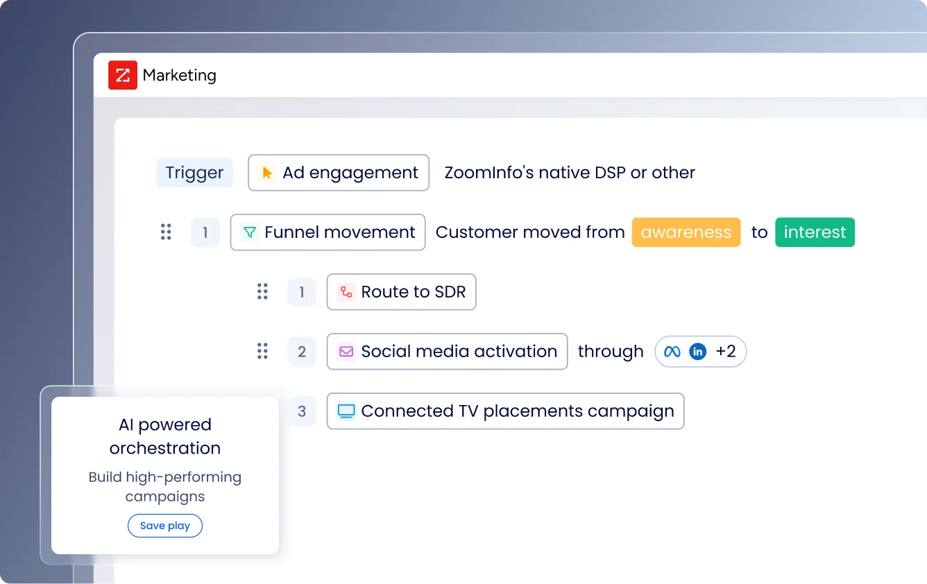 Demand Generation - Media Asset - mobile